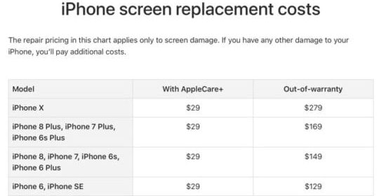 Come trasferire un piano AppleCare+ su un nuovo dispositivo