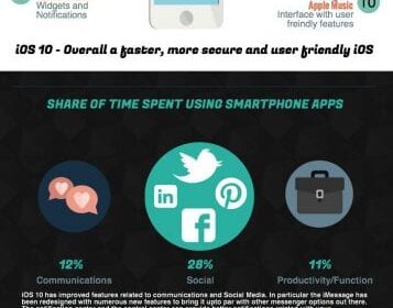 Top iOS 10 Caratteristiche per l'Average Joe o Jill